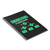 Stroomdiagram techniek Engineer Uitnodiging Papier Notitieboek (Rechterzijde)