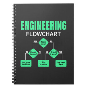 Stroomdiagram techniek Engineer Uitnodiging Papier Notitieboek