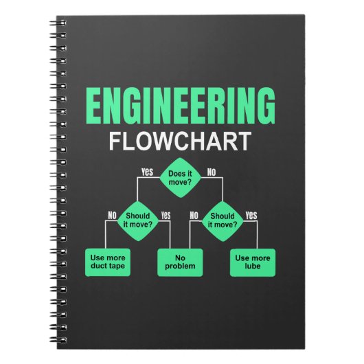 Stroomdiagram techniek Engineer Uitnodiging Papier Notitieboek (Voorkant)