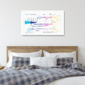 Stroomdiagram van het Amerikaanse strafrechtsystee Canvas Afdruk (Insitu (Slaapkamer))