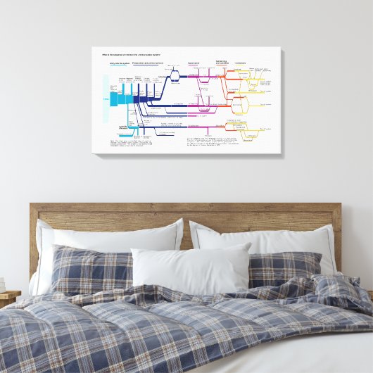 Stroomdiagram van het Amerikaanse strafrechtsystee Canvas Afdruk (Insitu (Slaapkamer))
