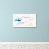 Stroomdiagram van het Amerikaanse strafrechtsystee Canvas Afdruk (Insitu (Houten vloer))
