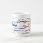 Stroomdiagram van het Amerikaanse strafrechtsystee Koffiemok (Center)