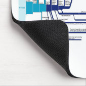 Stroomdiagram van het Amerikaanse strafrechtsystee Muismat (Hoek)
