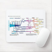 Stroomdiagram van het Amerikaanse strafrechtsystee Muismat (Met muis)