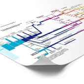 Stroomdiagram van het Amerikaanse strafrechtsystee Poster (Hoek)