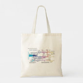 Stroomdiagram van het Amerikaanse strafrechtsystee Tote Bag (Achterkant)