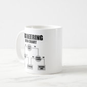 Stroomdiagram van ingenieurs koffiemok (Voorkant links)