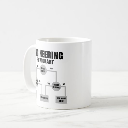 Stroomdiagram van ingenieurs koffiemok (Voorkant links)