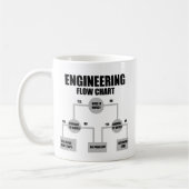 Stroomdiagram van ingenieurs koffiemok (Links)