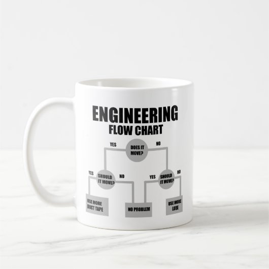 Stroomdiagram van ingenieurs koffiemok (Links)