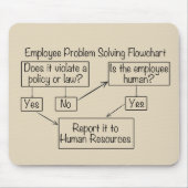Stroomdiagram voor het oplossen van werknemersprob muismat (Voorkant)