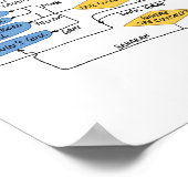 Stroomdiagram voor volledige identificatie poster (Hoek)