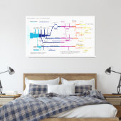 Stroomdiagram VS Amerikaans Strafrechtstelsel Canvas Afdruk (Insitu (Slaapkamer))