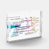Stroomdiagram VS Amerikaans Strafrechtstelsel Fotoblokken (Links)