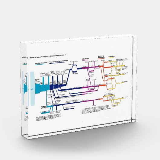 Stroomdiagram VS Amerikaans Strafrechtstelsel Fotoblokken (Links)