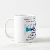 Stroomdiagram VS Amerikaans Strafrechtstelsel Koffiemok (Links)