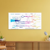 Stroomdiagram VS Amerikaans Strafrechtsysteem Canvas Afdruk (Insitu (Woonkamer))