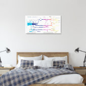Stroomdiagram VS Amerikaans Strafrechtsysteem Canvas Afdruk (Insitu (Slaapkamer))