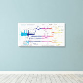 Stroomdiagram VS Amerikaans Strafrechtsysteem Canvas Afdruk (Insitu (Houten vloer))