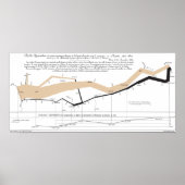 Stroomkaart van de Minard Poster (Voorkant)