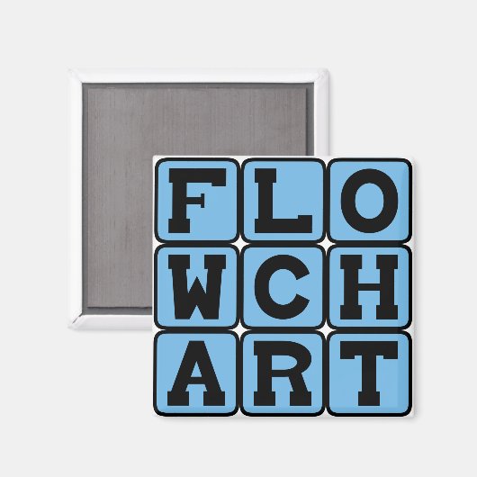 Stroomschema, procesdiagram magneet (Voorkant / Achterkant)