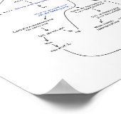 Stroomschema van de vliegtuigbank (R1) Poster (Hoek)