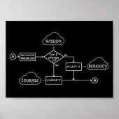 Stroomschema voor serenity Prayer Poster (Voorkant)