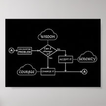 Stroomschema voor serenity Prayer