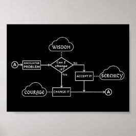 Stroomschema voor serenity Prayer Poster
