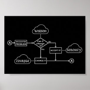 Stroomschema voor serenity Prayer Poster