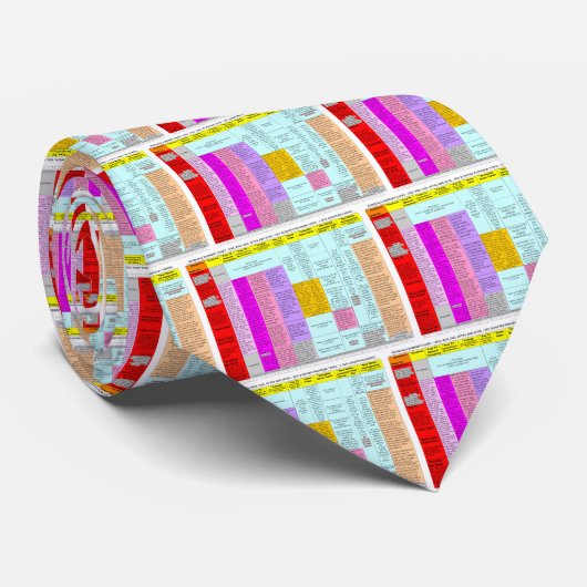 Stropdas overzicht residu's (Opgerold)