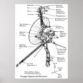 Structureel diagram van de "Space Probe Voyager" Poster (Voorkant)