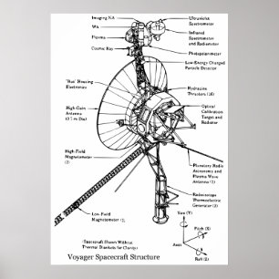 Structureel diagram van de "Space Probe Voyager" Poster