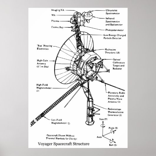 Structureel diagram van de "Space Probe Voyager" Poster (Voorkant)