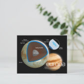 Structuur en kenmerken van het Europa-moondiagram Briefkaart (Staand voorkant)