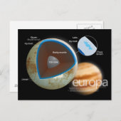 Structuur en kenmerken van het Europa-moondiagram Briefkaart (Voorkant / Achterkant)