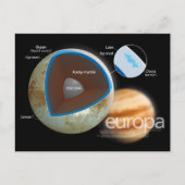 Structuur en kenmerken van het Europa-moondiagram Briefkaart (Voorkant)