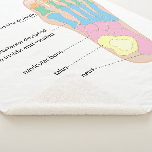 Structuur van de menselijke voet sherpa deken (3/4)