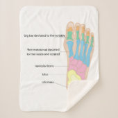 Structuur van de menselijke voet sherpa deken (Voorkant)