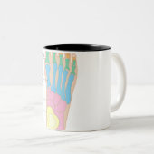 Structuur van de menselijke voet tweekleurige koffiemok (Voorkant rechts)