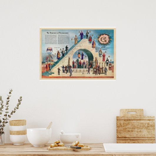 Structuur van de vrijmetselarij poster (Keuken)