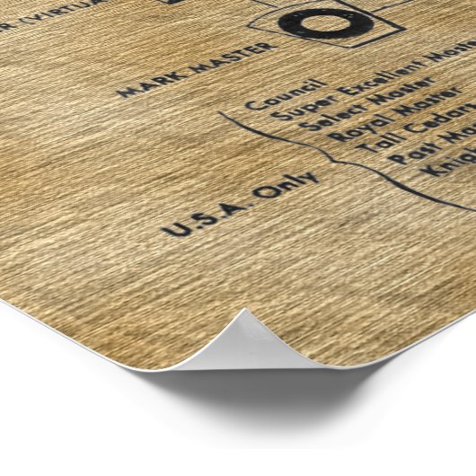 Structuur van de vrijmetselarij poster (Hoek)