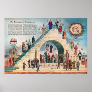Structuur van de vrijmetselarij poster