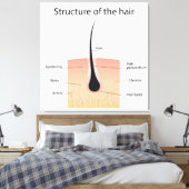 Structuur van het haar canvas afdruk (Insitu (Slaapkamer))