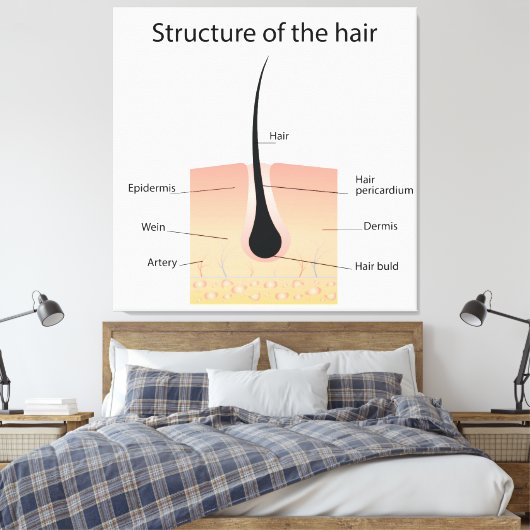 Structuur van het haar canvas afdruk (Insitu (Slaapkamer))