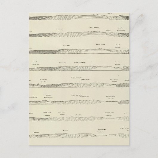 Structuursecties door het Uinta-gebergte Briefkaart (Voorkant)