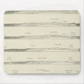 Structuursecties door het Uinta-gebergte Muismat (Voorkant)