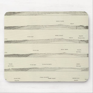 Structuursecties door het Uinta-gebergte Muismat