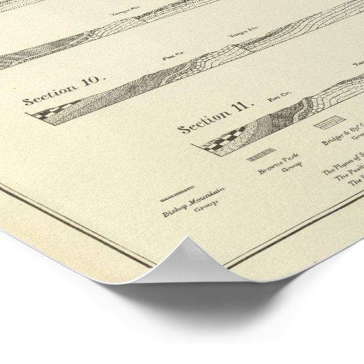 Structuursecties door het Uinta-gebergte Poster (Hoek)